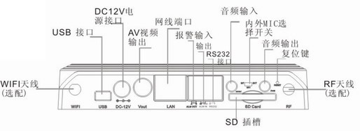 200萬高清網絡半球攝像機結構圖
