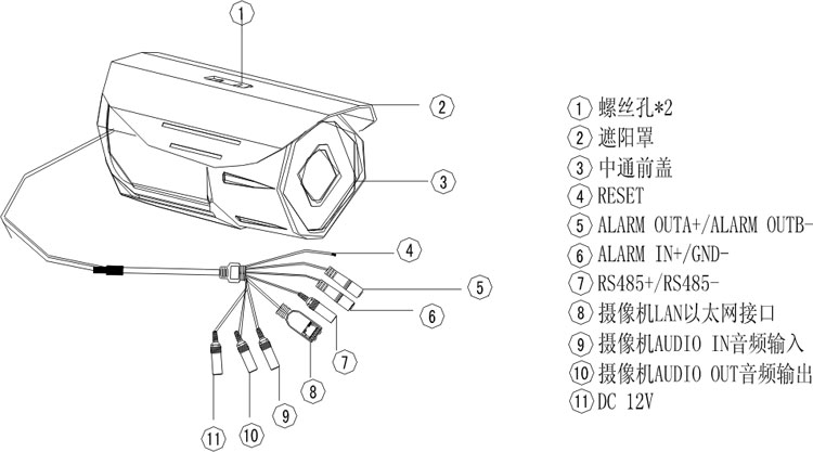 迷你戶外防水高清網絡攝像機,720P寬動態低照度紅外一體化槍機接口圖 迷你戶外防水高清網絡攝像機,720P寬動態低照度紅外一體化槍機接口圖